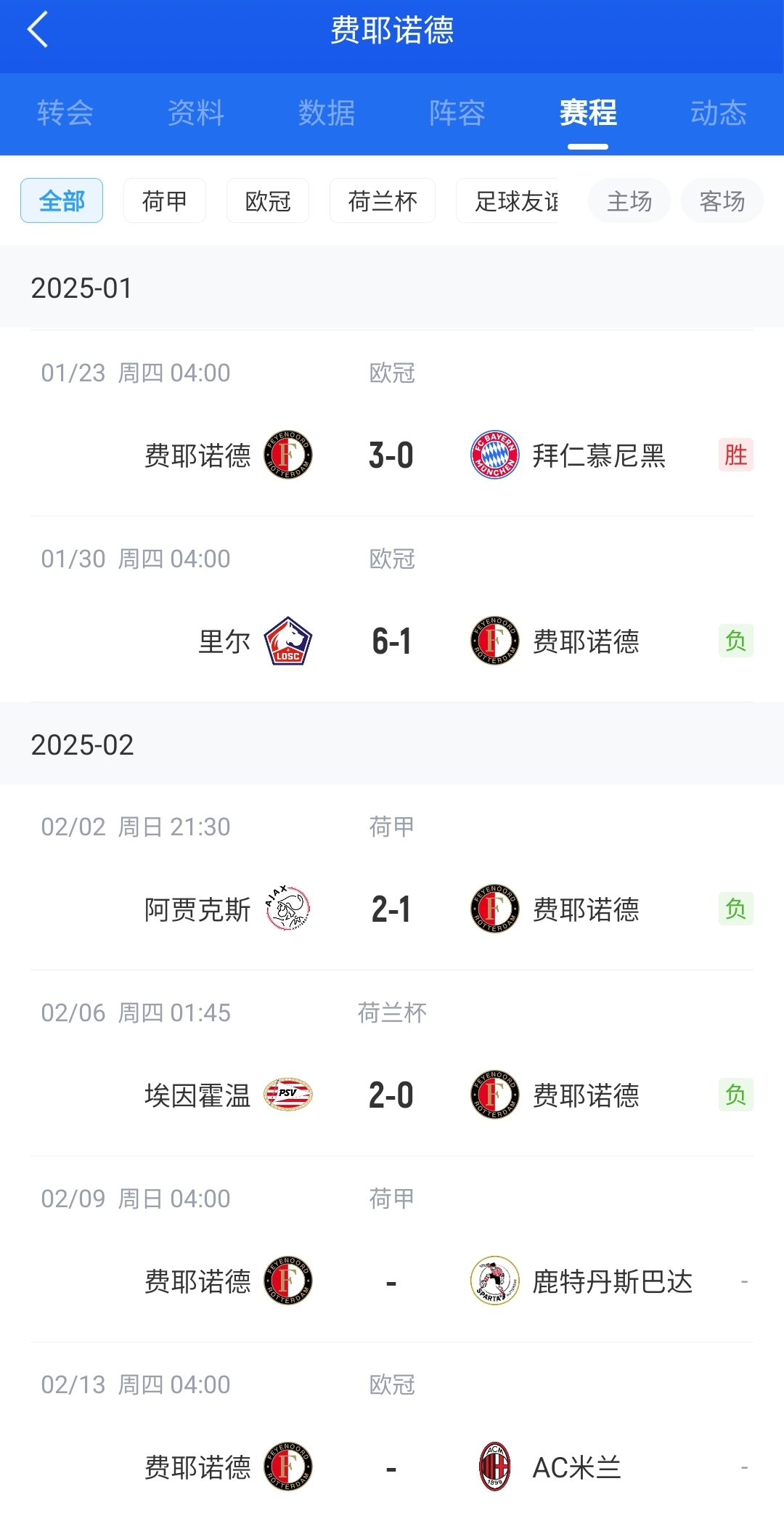 后斯洛特时代!费耶诺德12月底来仅赢拜仁+荷丙队 当家射手去米兰