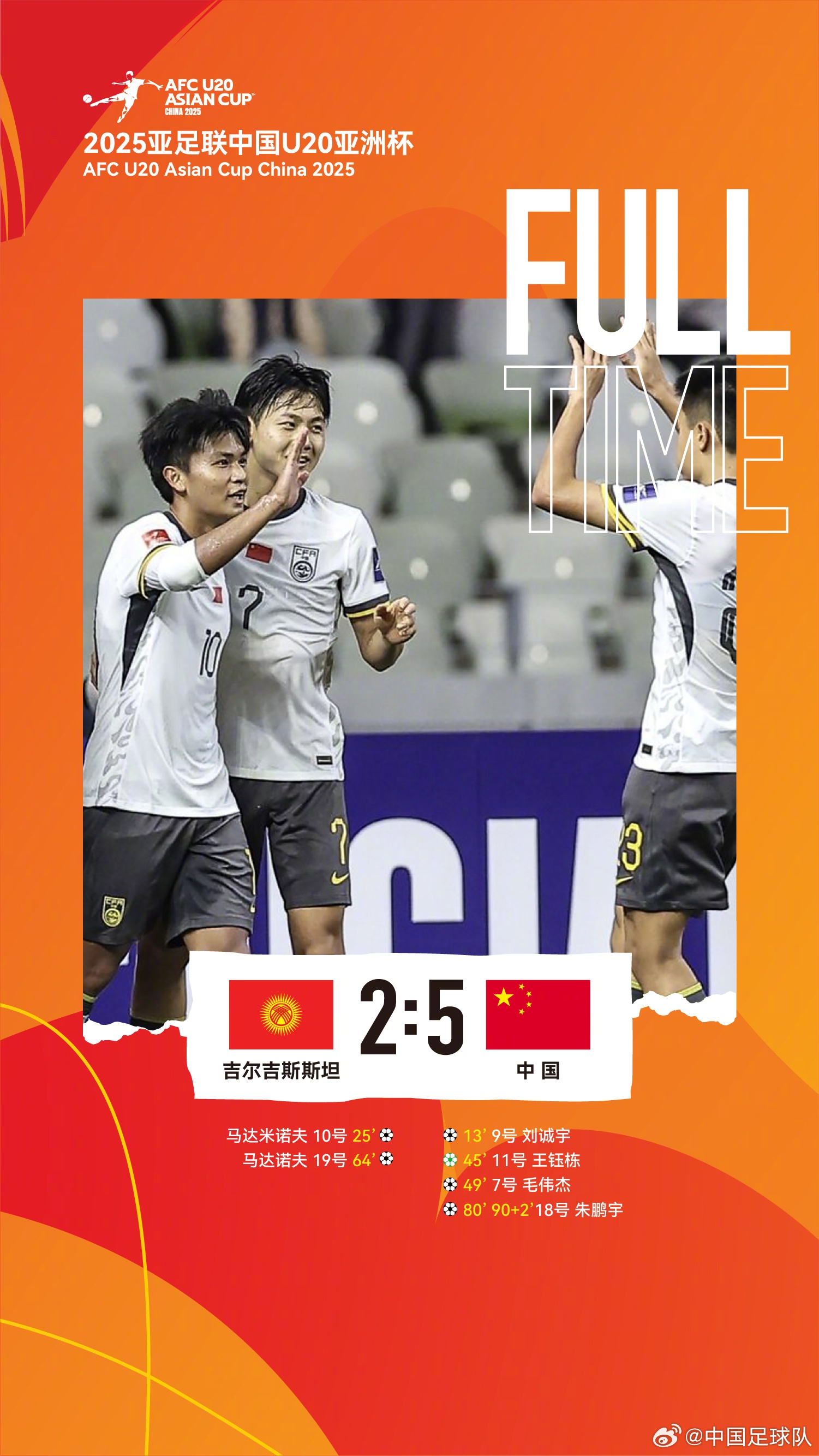 U20亚洲杯中国队5比2吉尔吉斯斯坦,收获小组赛两连胜,提前晋级