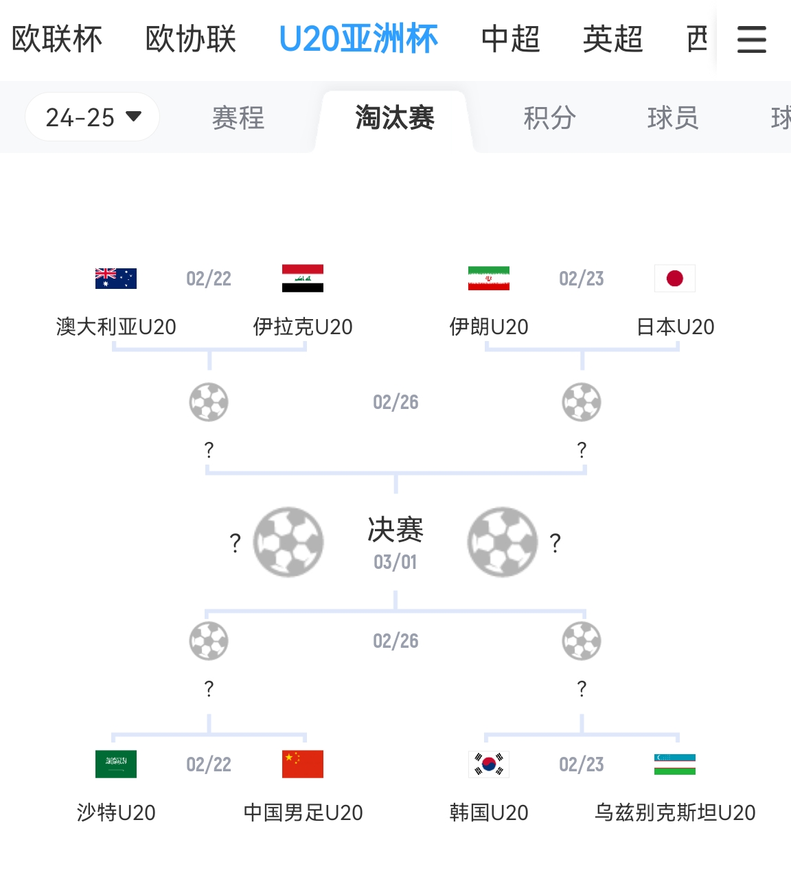 不容易!亚青赛八强成年队世界排名:日本15最高,中国90断层最低