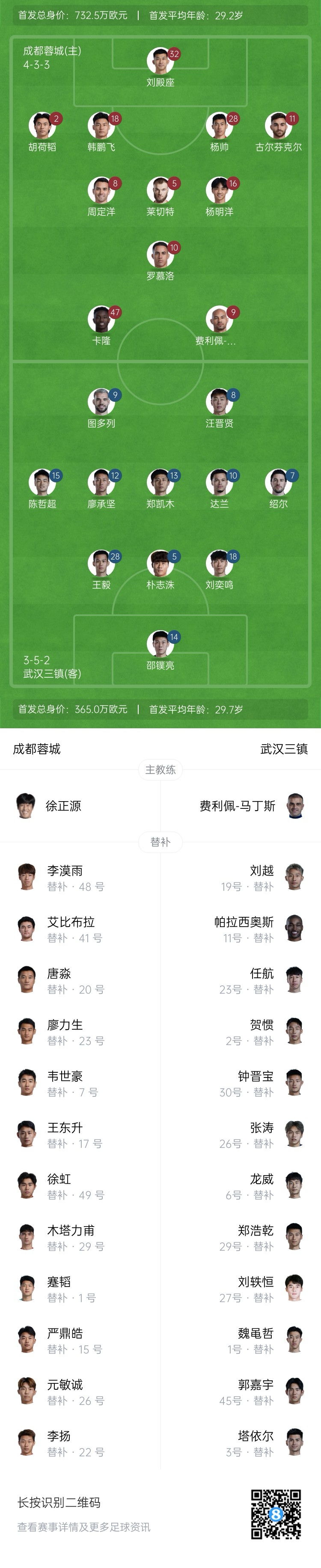 中超首轮|蓉城vs三镇首发:5外援PK4外援!胡荷韬先发韦世豪替补
