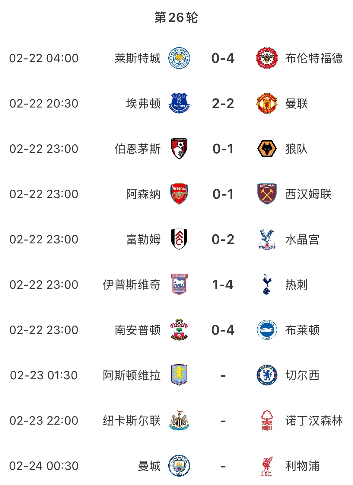 主场魔咒?本轮英超已结束7场&主场球队1平6负,明天曼城vs利物浦