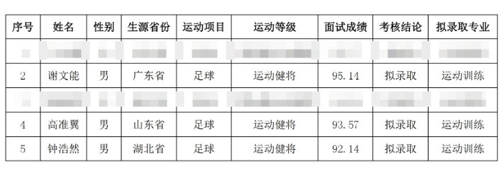 祝贺!谢文能、高准翼、钟浩然被华中科技大学保送录取